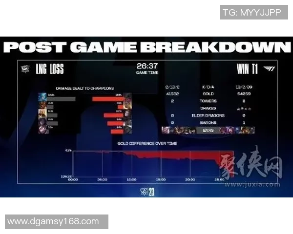 英雄联盟评论：LNG的防守得失